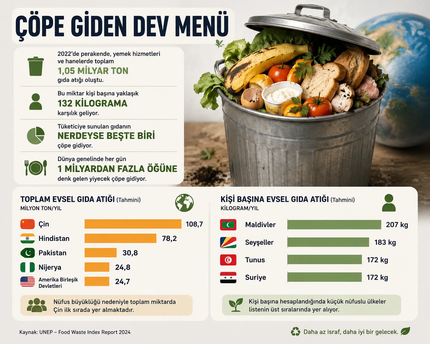 Çöpe Giden Dev Menü