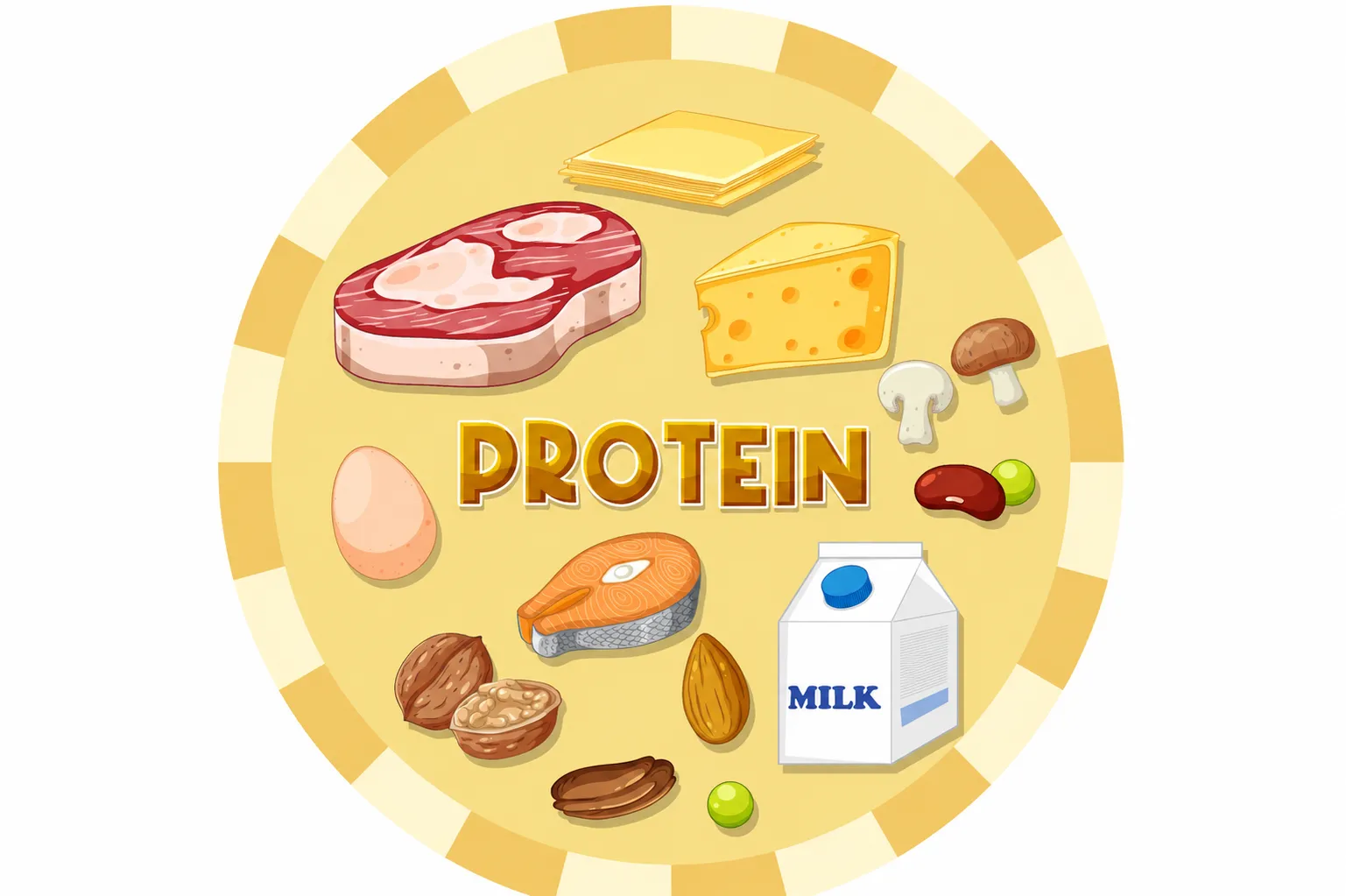 Protein Kaynaklarına Öncelik Verin